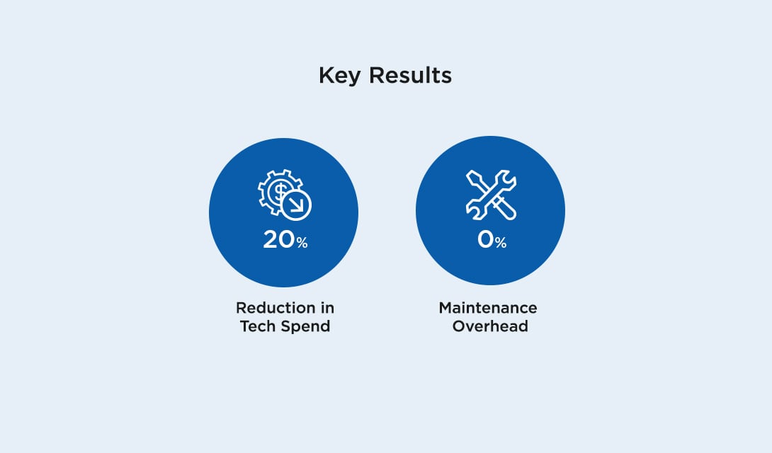 Key Results